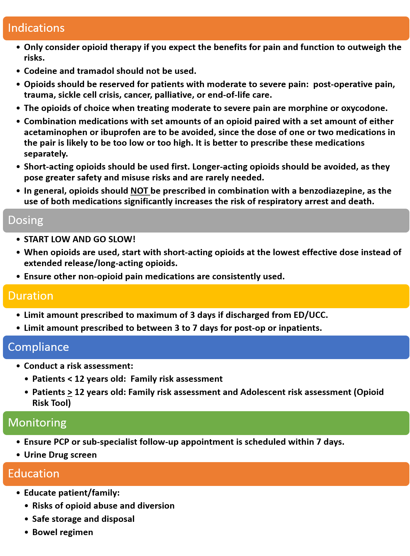 Prescribing Best Practices
