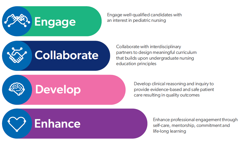 Nurse residency model