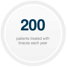 200 patience treated with braces