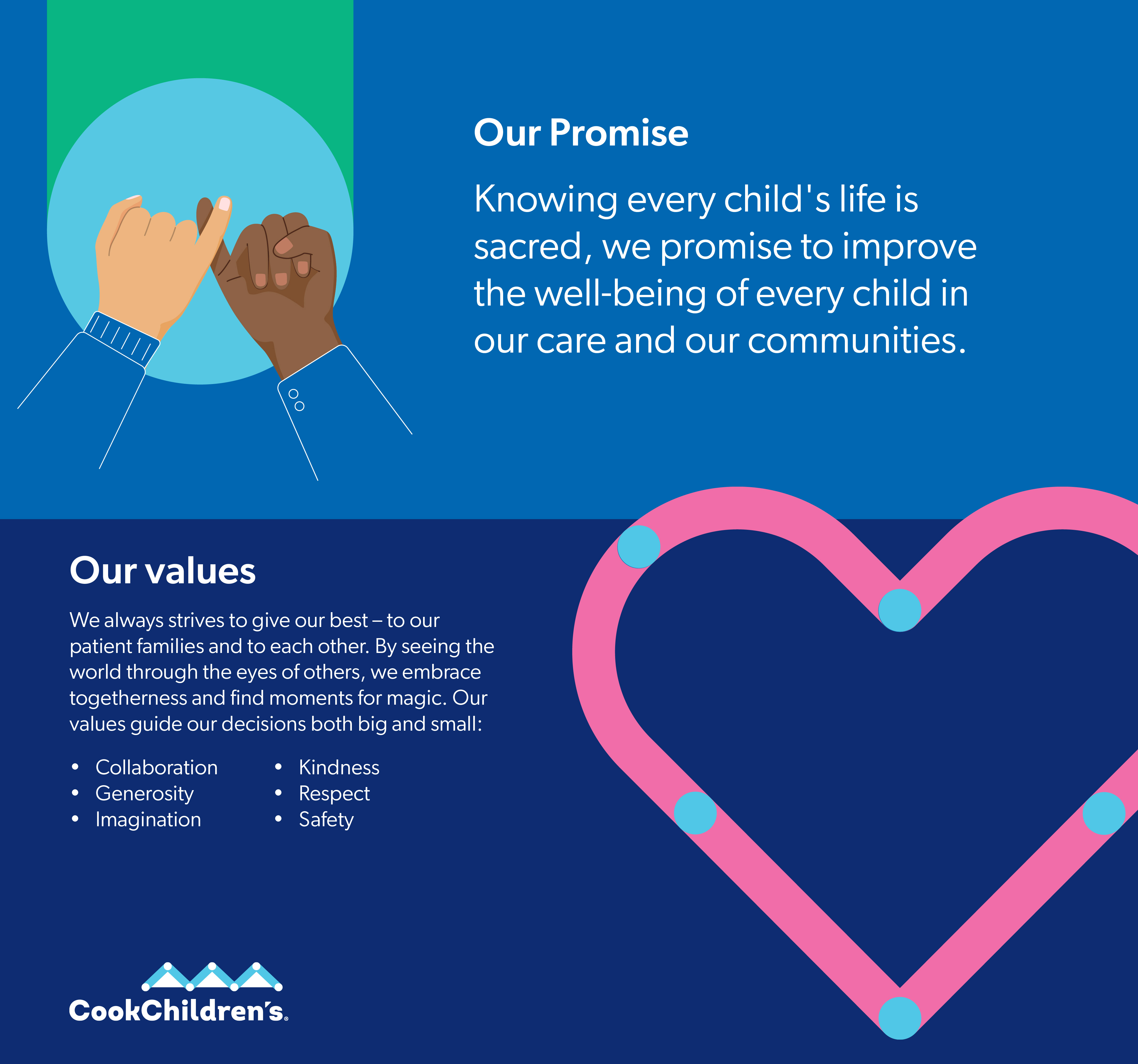 Our promise our values