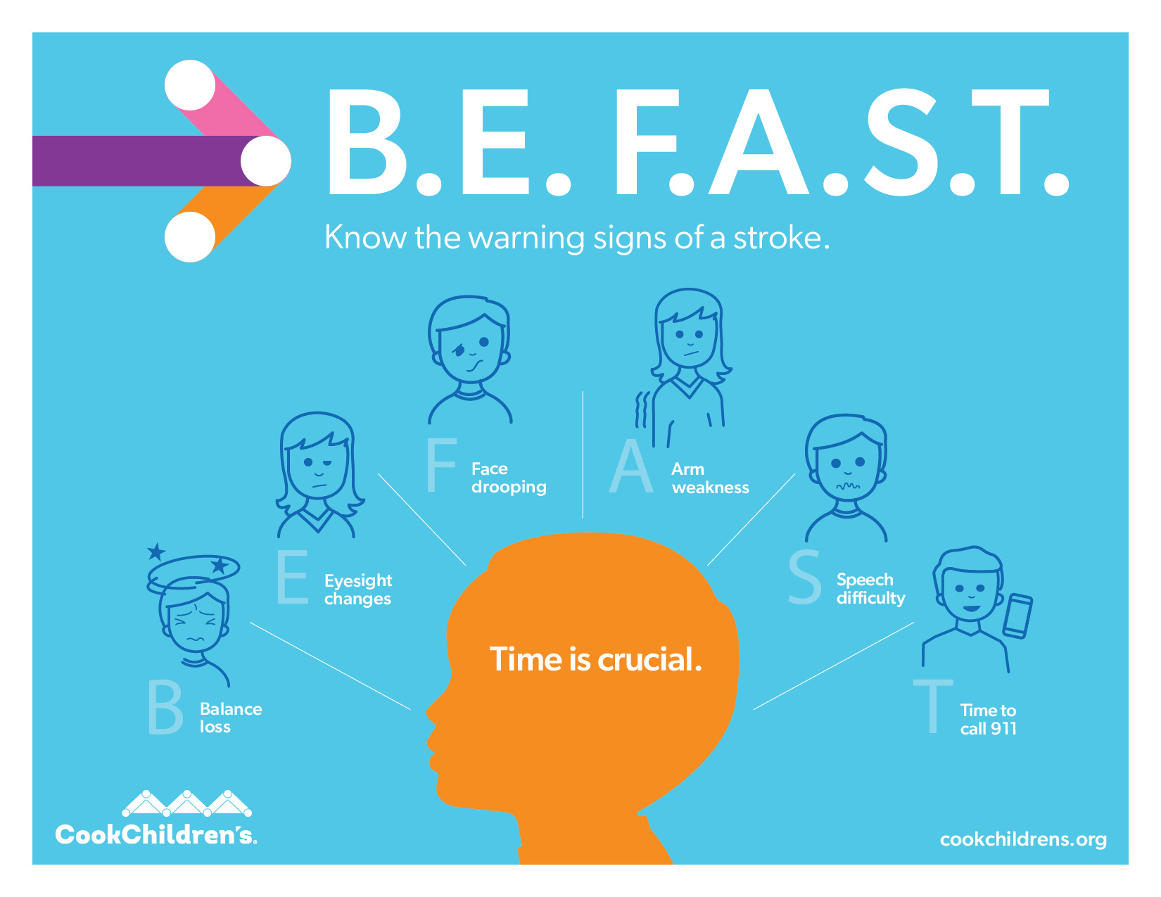 B.E. F.A.S.T. Know the warning signs of a stroke
