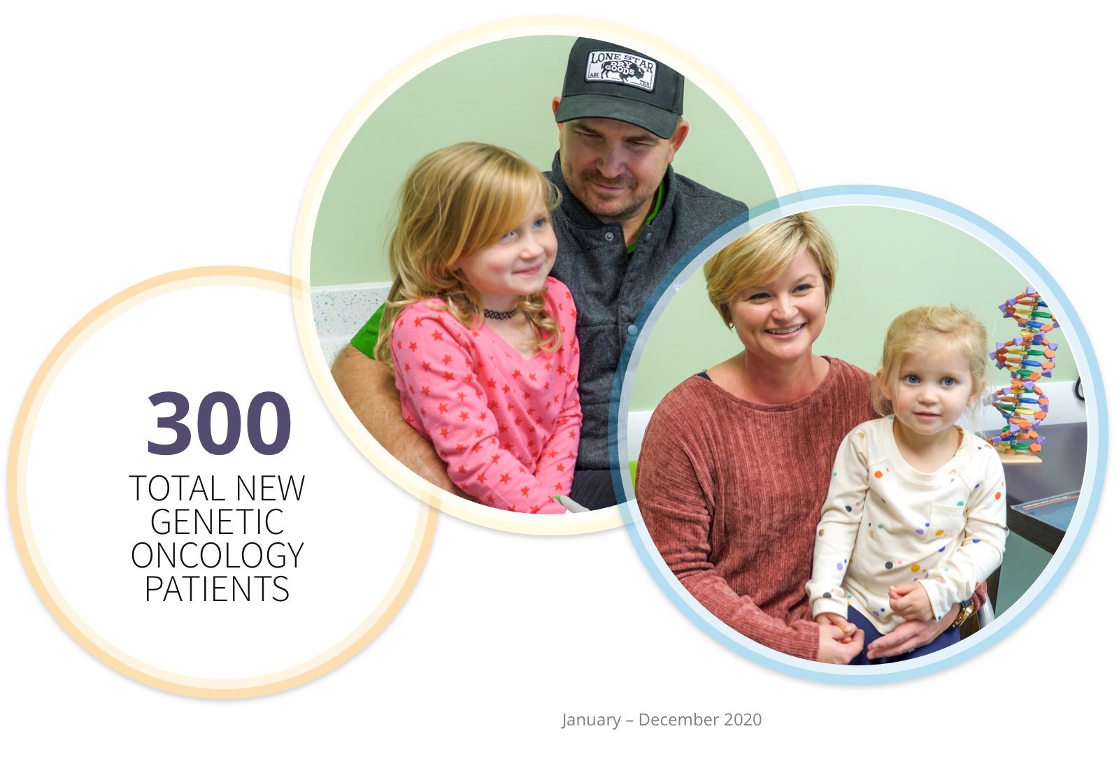hemonc_report_genetic_oncology_img