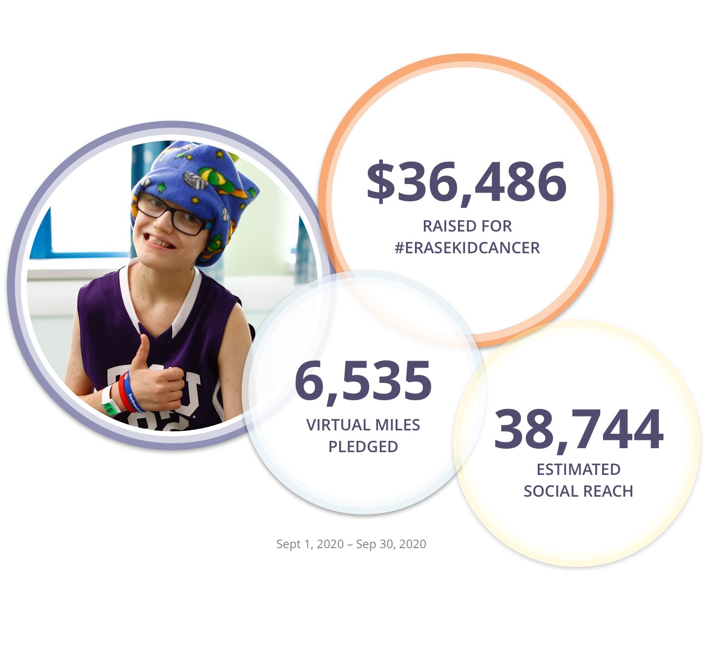 hemonc_report_child_cancer_totals_img
