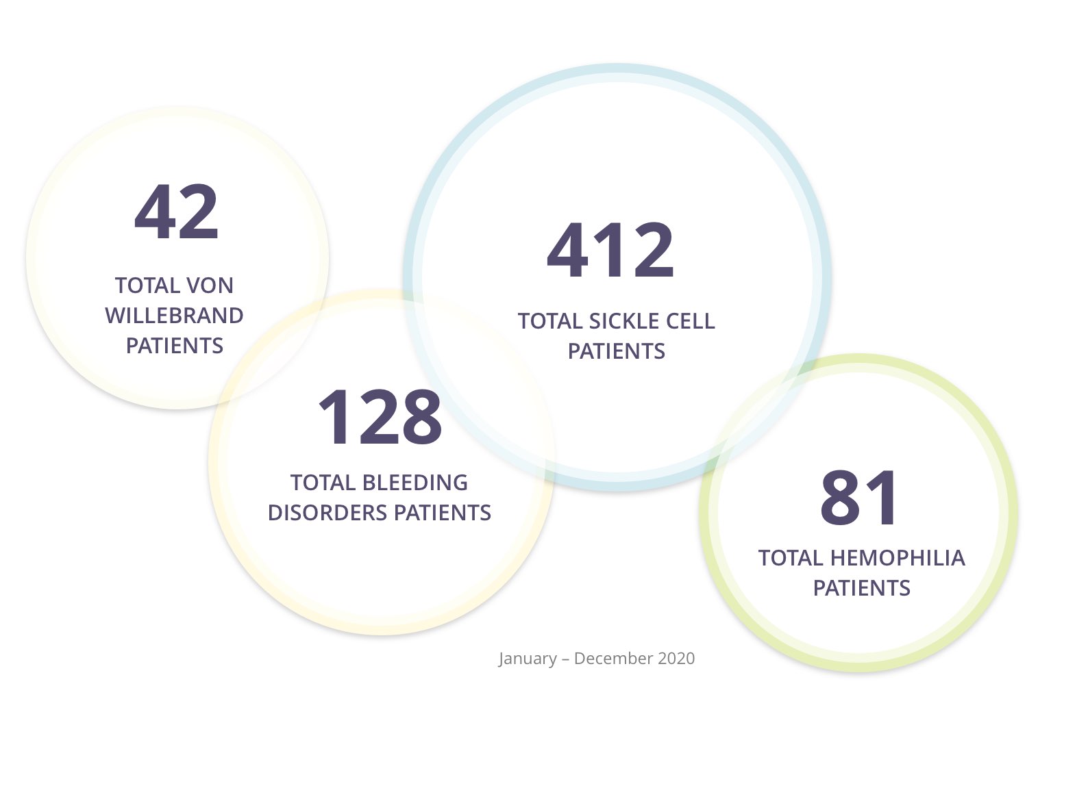 hemonc_report_hemotology_totals_img