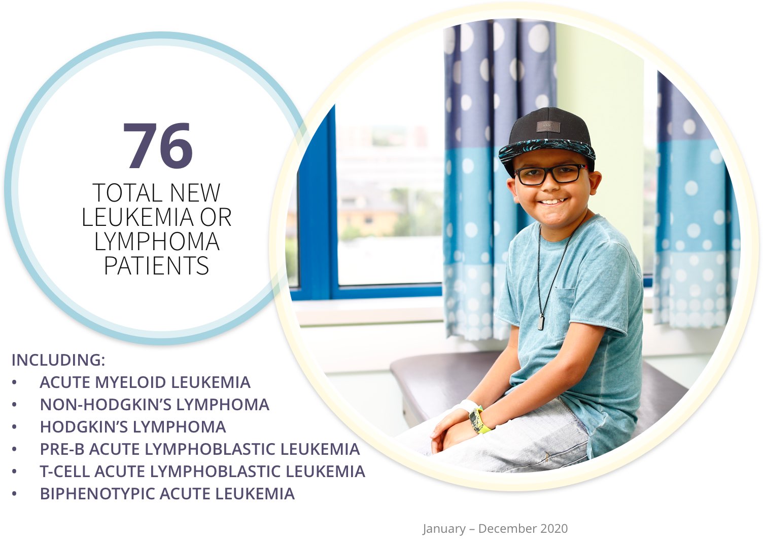 hemonc_report_leukemia_img
