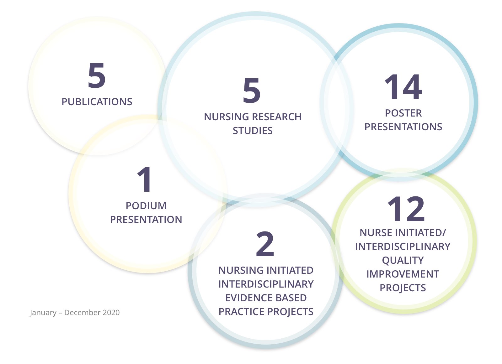 hemonc_report_nursing_totals_img