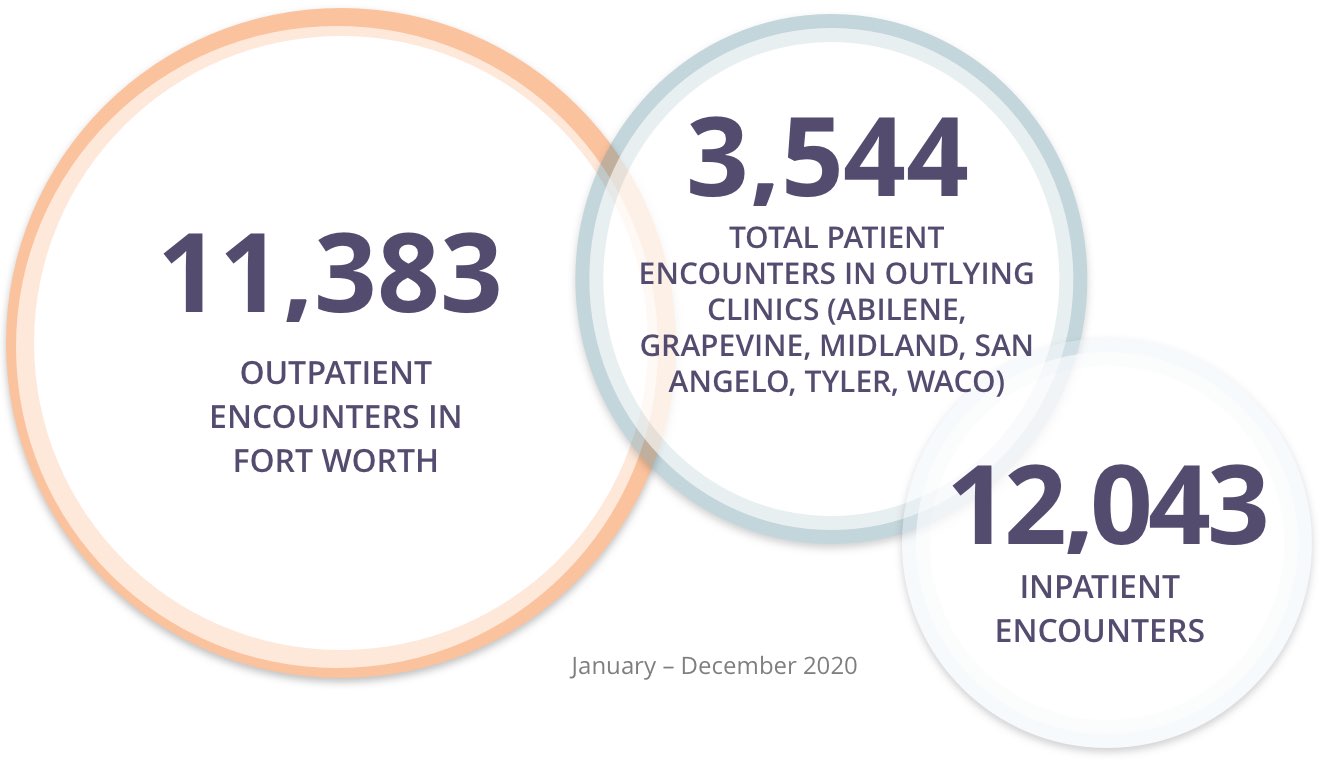 hemonc_report_outpatient_totals_img