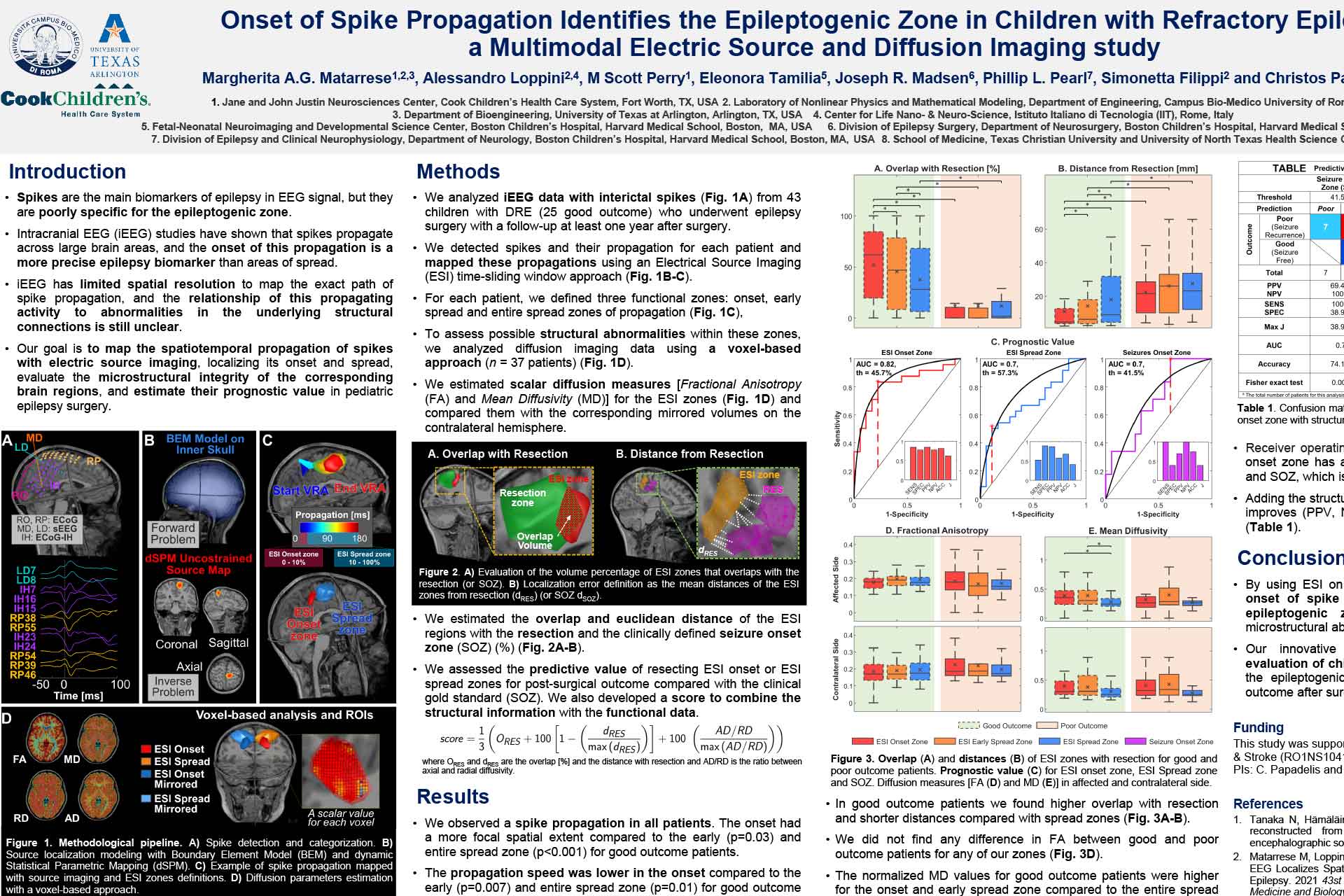 Onset of Spike Propagation Identifies the Epileptogenic Zone in Children with Refractory Epilepsy