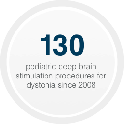 130_stat